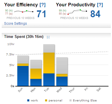 rescuetime