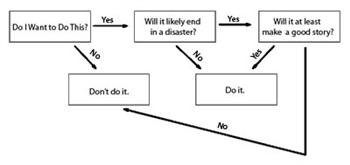 Flowchart